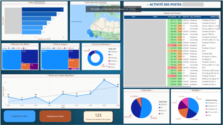 dashboard avec données et datavisualisation